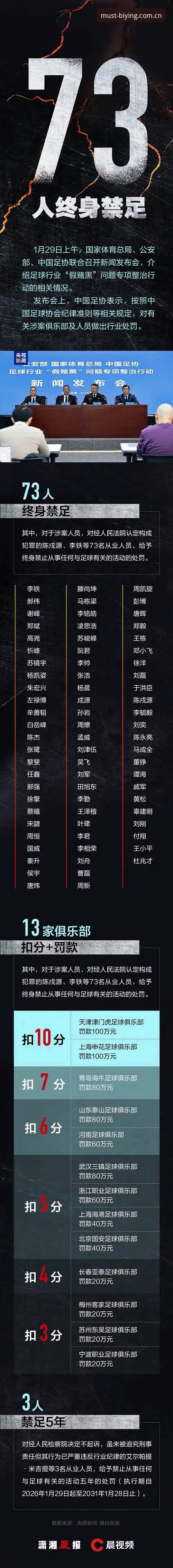 必赢体育官网解读足协第三批禁足名单操作教程：从名单看中国足球反腐风暴